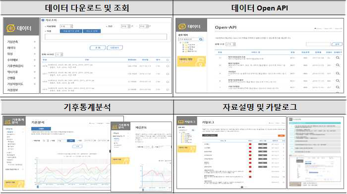 기상자료개방포털 주요 서비스