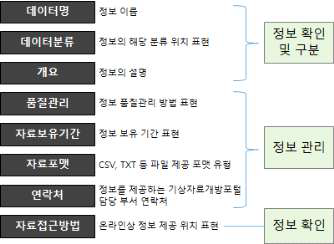 기상자료개방포털 기본