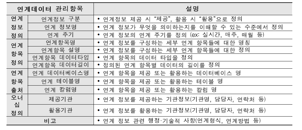 연계데이터 관리항목 및 설명