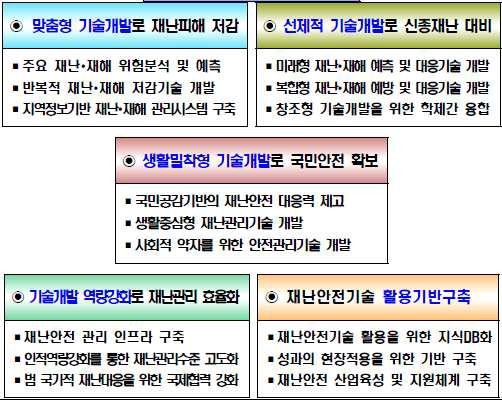 제2차 재난 및 안전관리기술개발 종합계획(‘13.2.21)