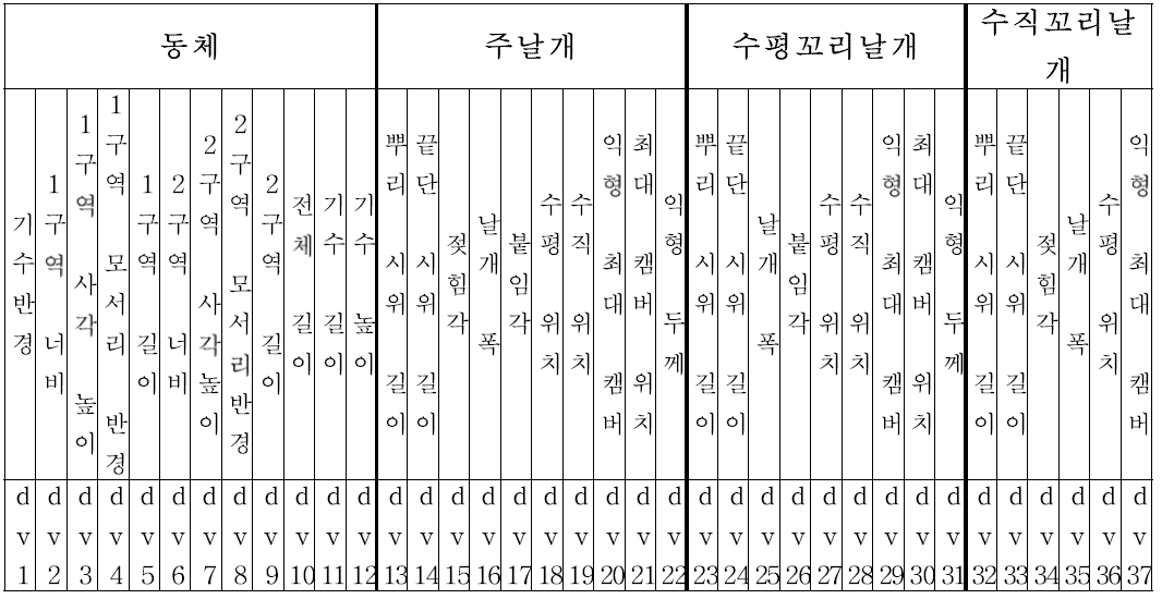 형상 변수