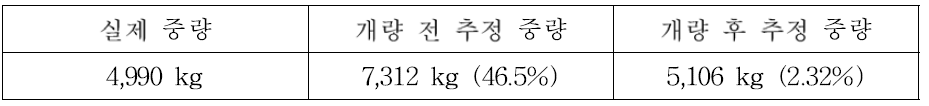 Boeing X-37 실제 중량과 추정된 중량