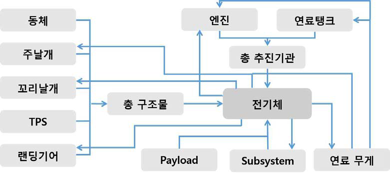 중량 분석법 개요