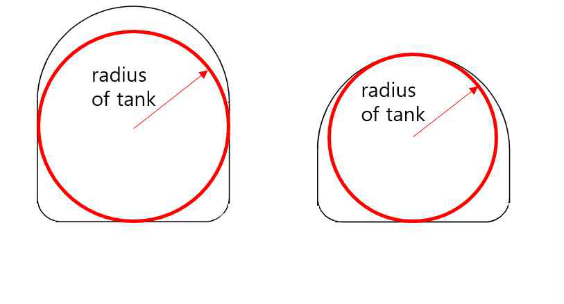 연료 탱크의 반지름