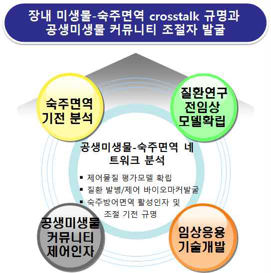 핵심연구개념