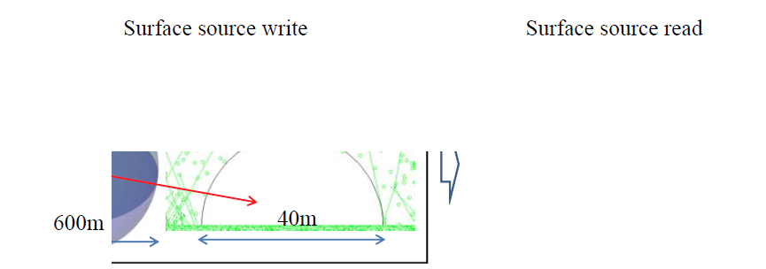 Surface source model 제작