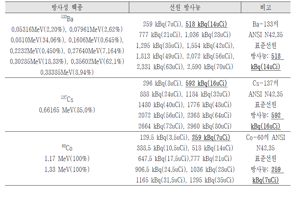 Threat injection model 1의 source