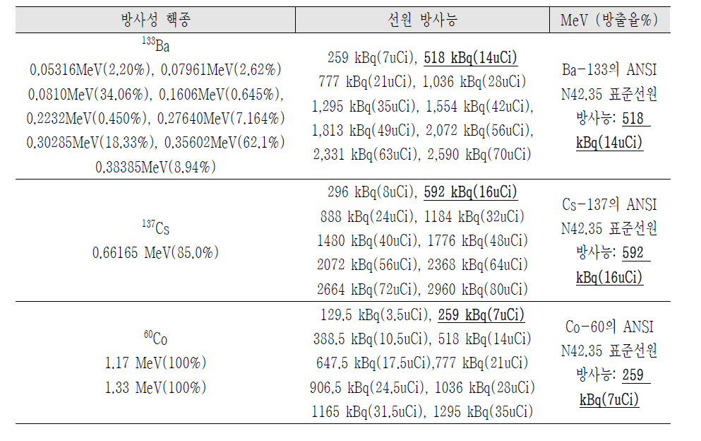 Threat injection 모델 2의 선원