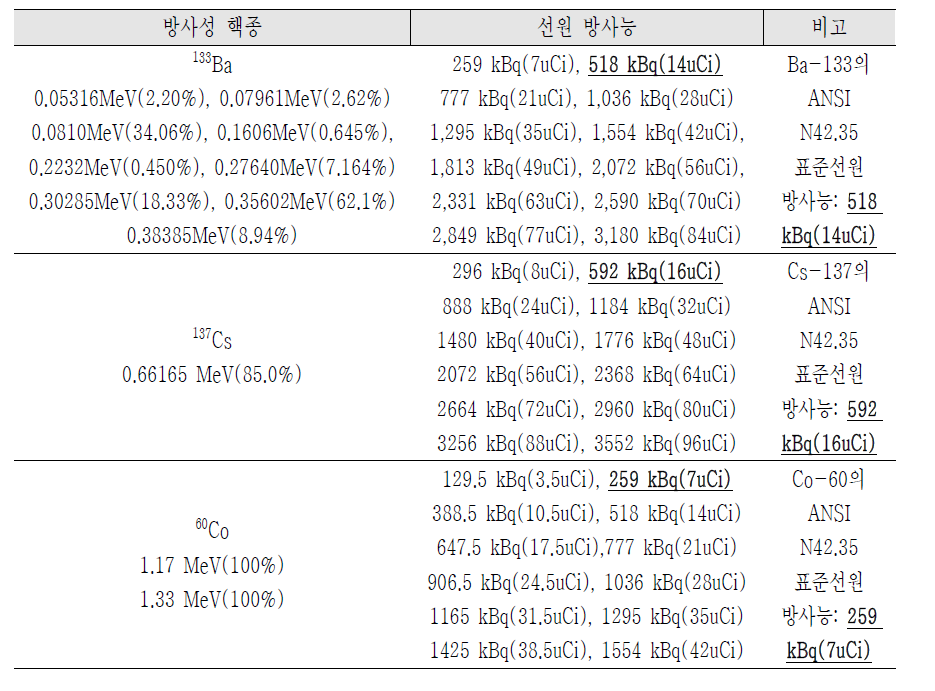 Threat injection 모델 3의 선원