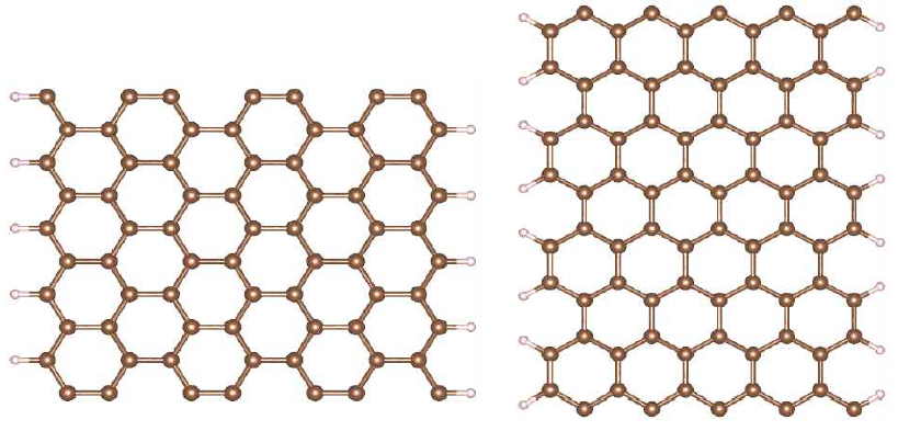8-Zigzag, 10-Armchair hydrogenated 그래핀 나노리본 구조