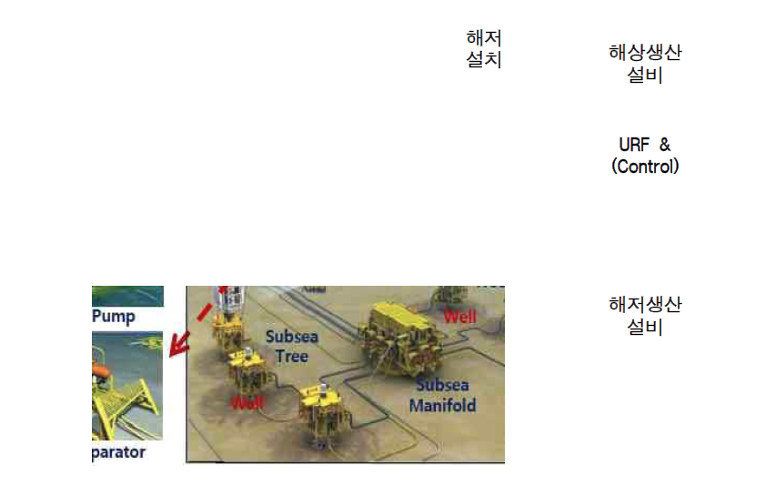 해양플랜트 심해저 산업의 구성 및 특성