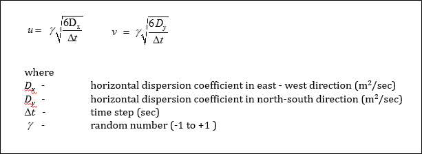 Random Walk 접근법