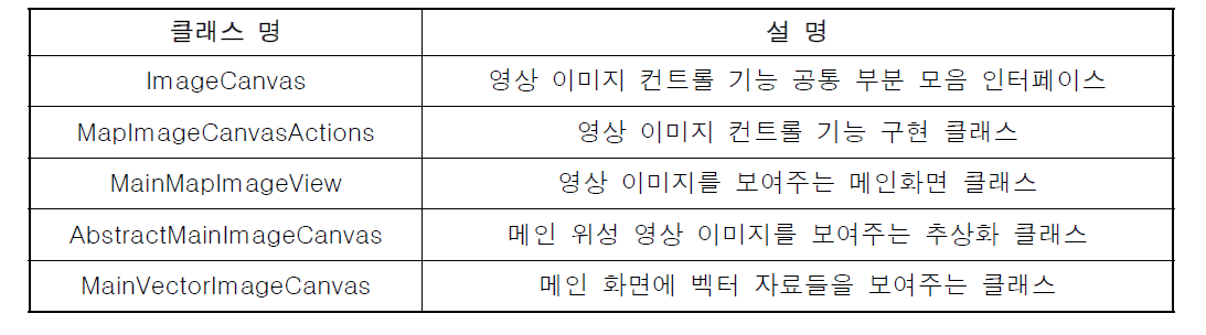 마우스 컨트롤 기능 클래스 설명서