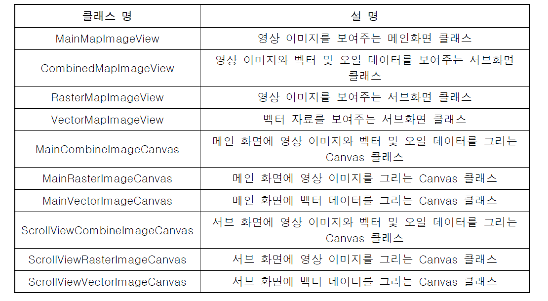 Image link 기능 클래스 설명서