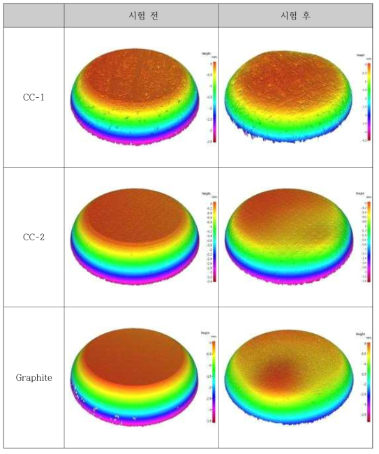 시험 전/후 시편 표면 변화