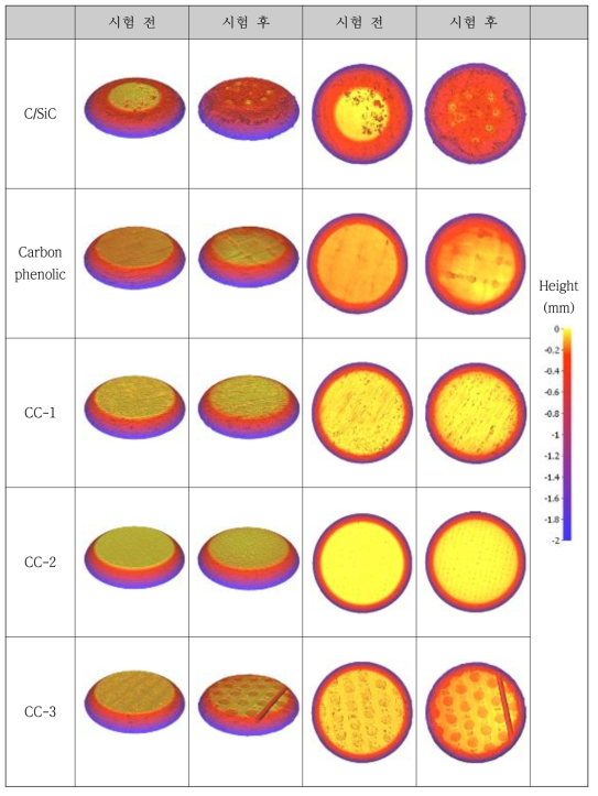 시험 전/후 시편 표면 변화