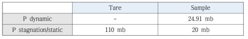 엔탈피 탐침에 측정된 Tare 모드와 Sample 모드에서의 압력