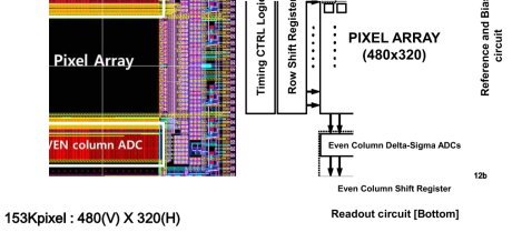 153K픽셀 검출기 레이아웃 및 블록다이어그램
