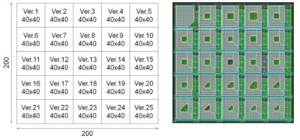 설계된 내방사선 픽셀 어레이 구성(좌) 과 25가지의 픽셀 레이아웃(우)