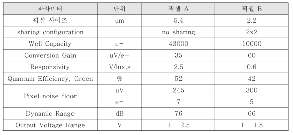 타워재즈에서 제공하는 픽셀 정보