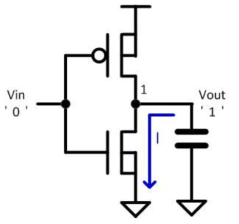 Transeient error under SEE based on an inverter