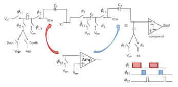 1차년도 검출기 ADC block diagram