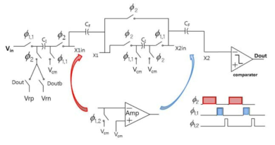 2차년도 검출기 ADC block diagram