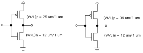 CMOS Inverters