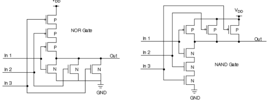 MOS 소자로 구현한 NOR 게이트와 NAND 게이트