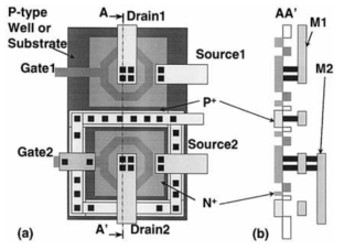 (a) Top view, (b) cross-section along the line AA’