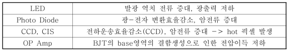 전자 소자에 따른 DDD영향