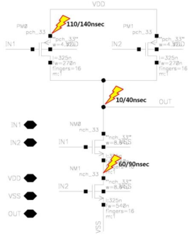 입력 전압에 따른 입자 조사 방법 (@ 1(4V)/0(0V) 일 때 조사 시간)