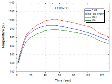 XX09 TC 온도 분포(3D priori)