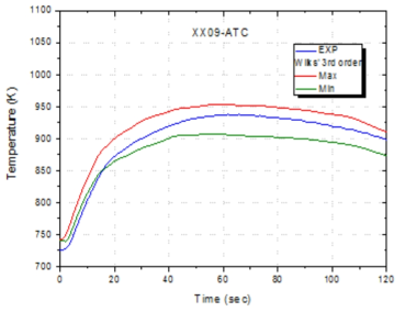 XX09 ATC 온도 분포(3D priori)