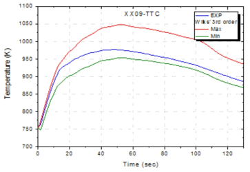 XX09 TTC 온도 분포(3D posteriori)