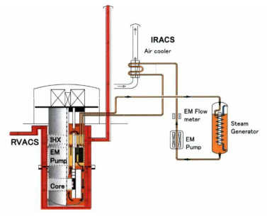 Residual Heat Removal System