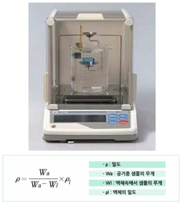 아르키메데스 비중 측정기