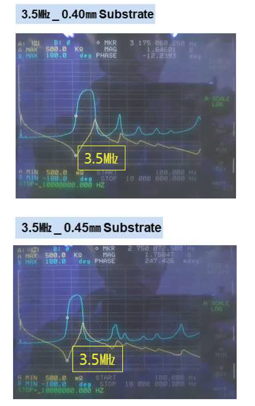 3.5 MHz 복층 압전체 임피던스 측정 결과