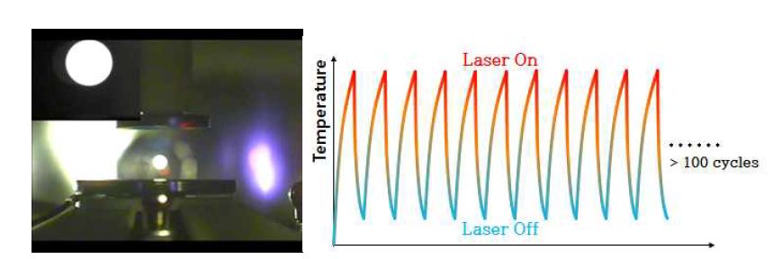 부양된 시료의 모습(왼쪽)과 고출력레이저로 가열과 냉각을 반복하는 개념도(오른쪽).