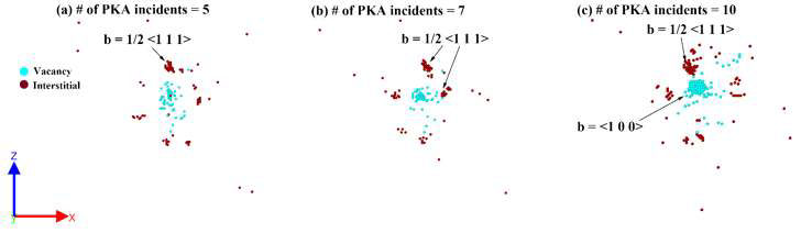 벌크 시스템에서의 PKA 조사 횟수의 증가에 따른 결함 생성 양상.