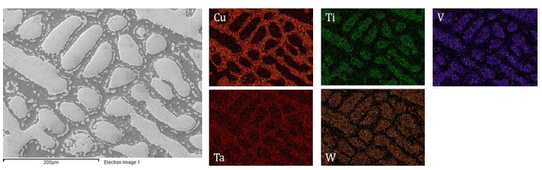 W25Ta14V25Ti25 합금과 Cu 간의 반응 이후 관찰된 SEM 및 EDS 분석 결과.