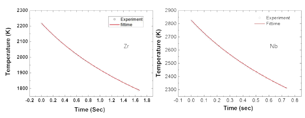Zr 과 Nb 액상 및 과냉각 액상의 냉각곡선