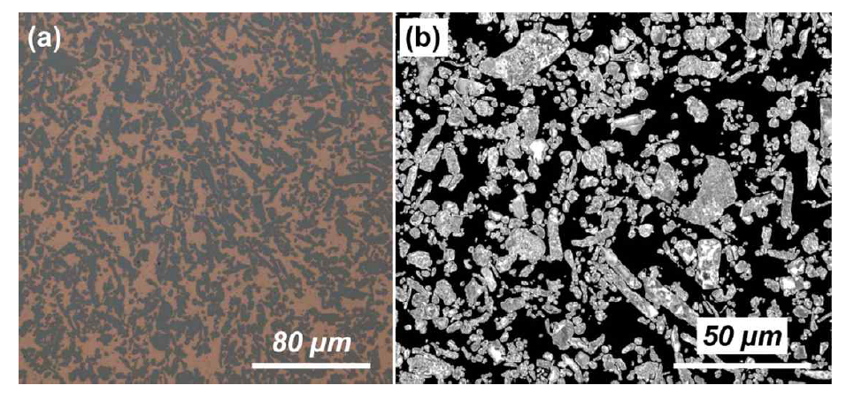 W – 40 wt.%Cu 복합재의 (a) OM 이미지, (b) SEM 이미지.