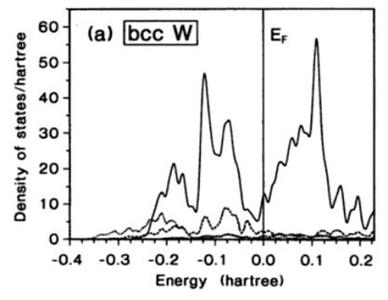 텅스텐의 density of states.