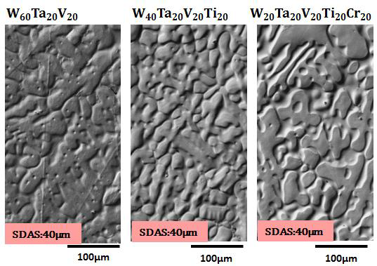 텅스텐계 다성분 합금의 수지상 구조와 SDAS.
