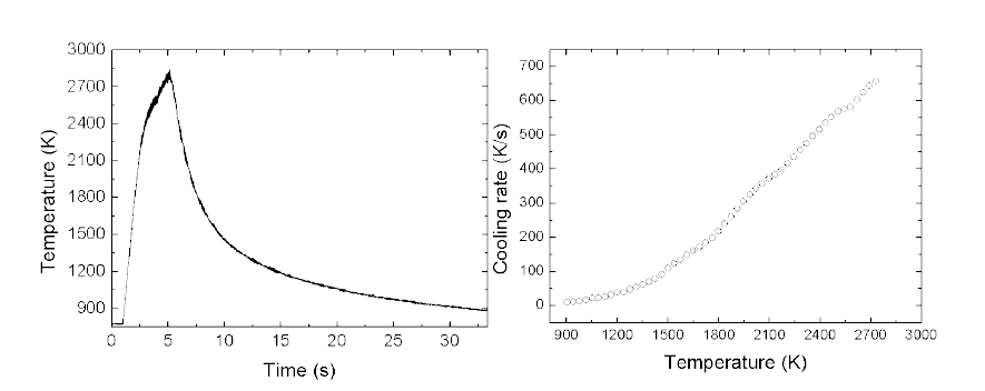 W40Ta20Ti20V20의 가열 및 냉각곡선(좌측) 및 복사냉각률(우측).