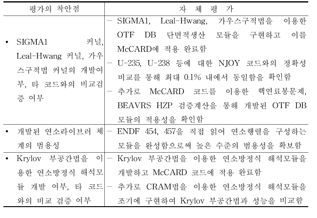 1차년도 평가의 착안점에 따른 목표달성도에 대한 자체평가