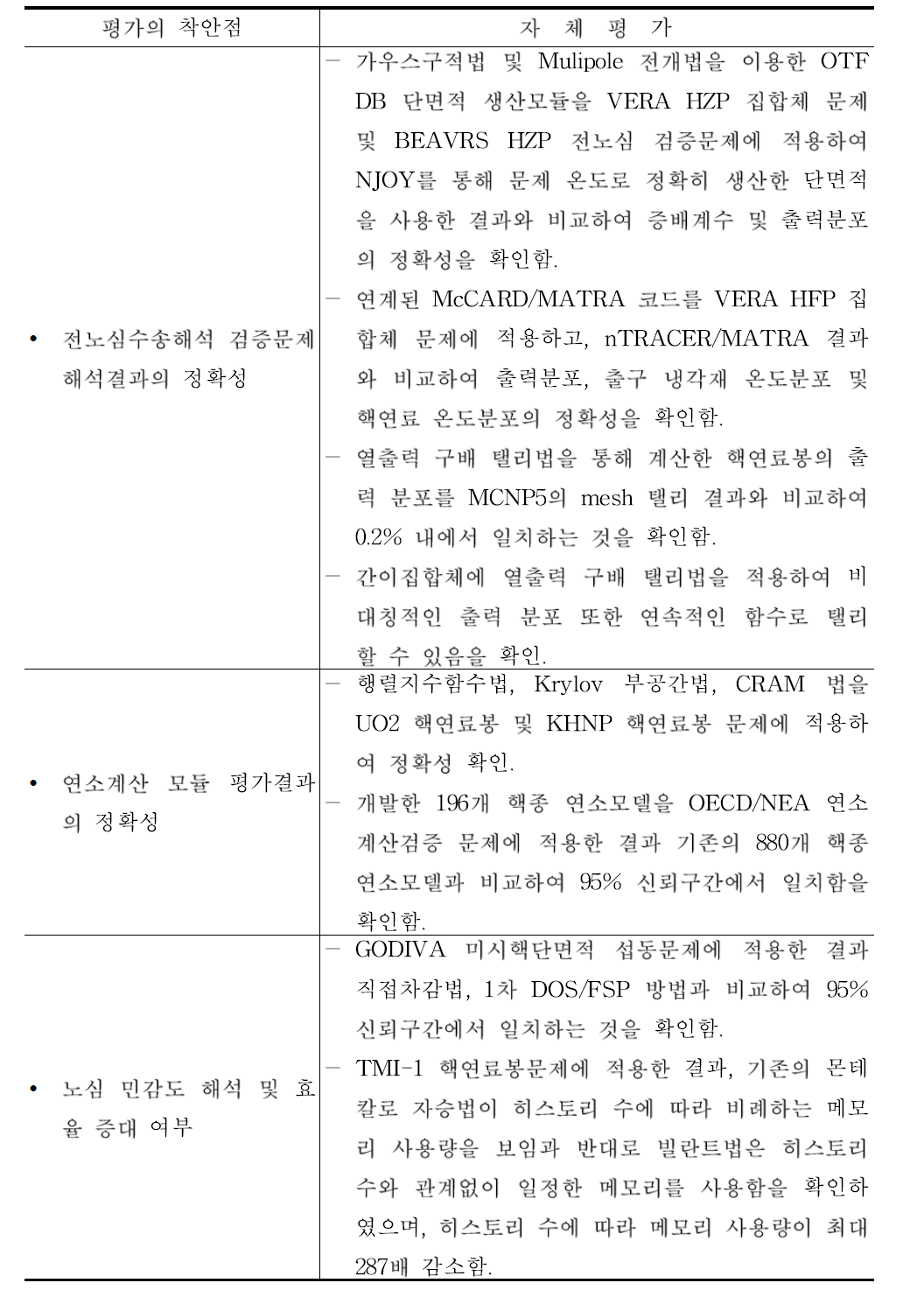 3차년도 평가의 착안점에 따른 목표달성도에 대한 자체평가