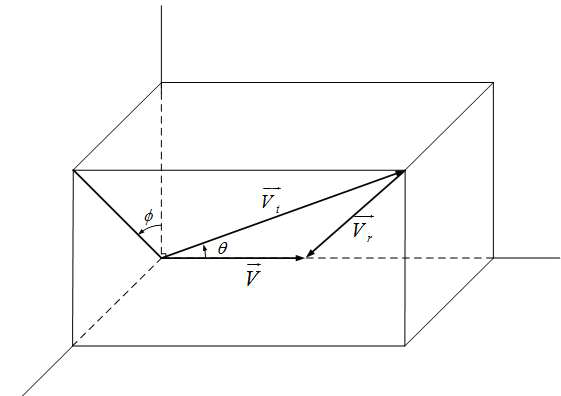 핵자 속도(VT), 중성자 속도(V) 및 상대 속도(Vr) 다이어그램