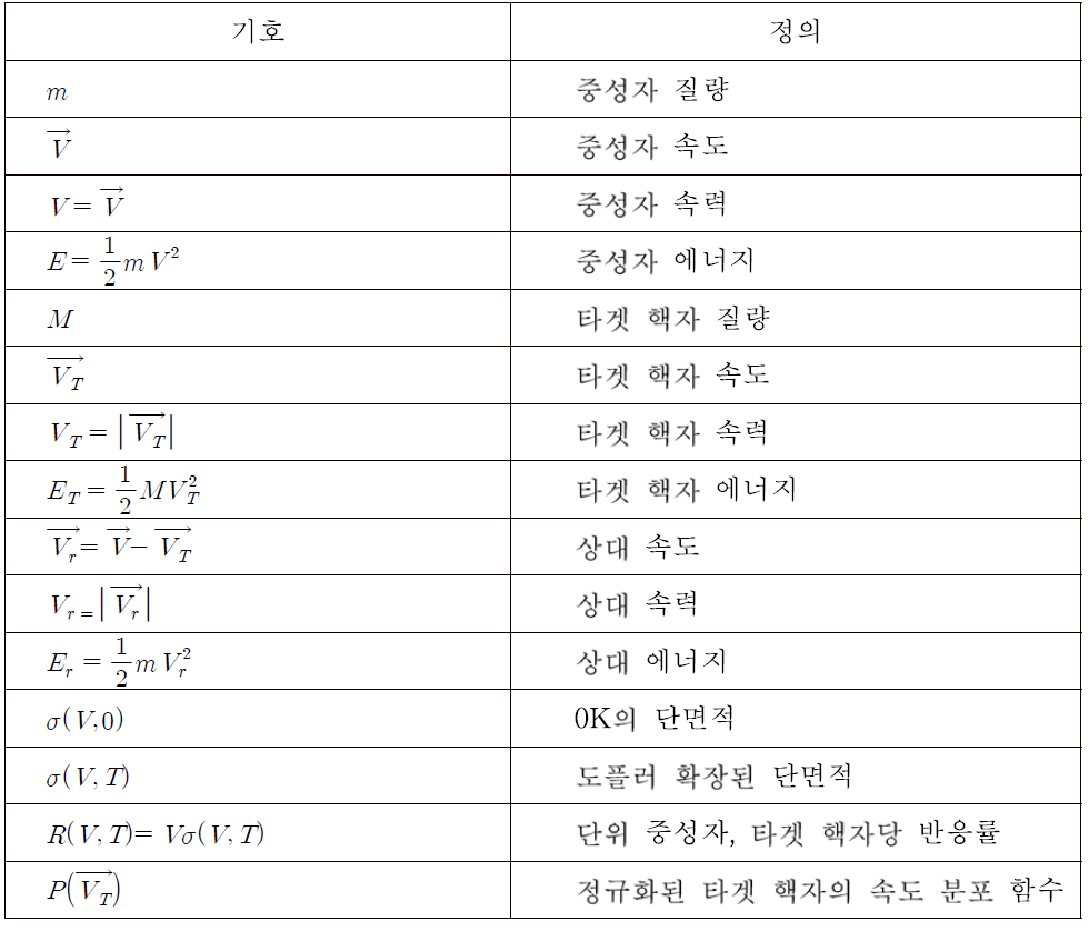 계산에 사용된 용어 정의